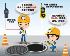翔安有限空间操作说明